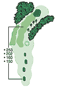 Lakes Hole 1